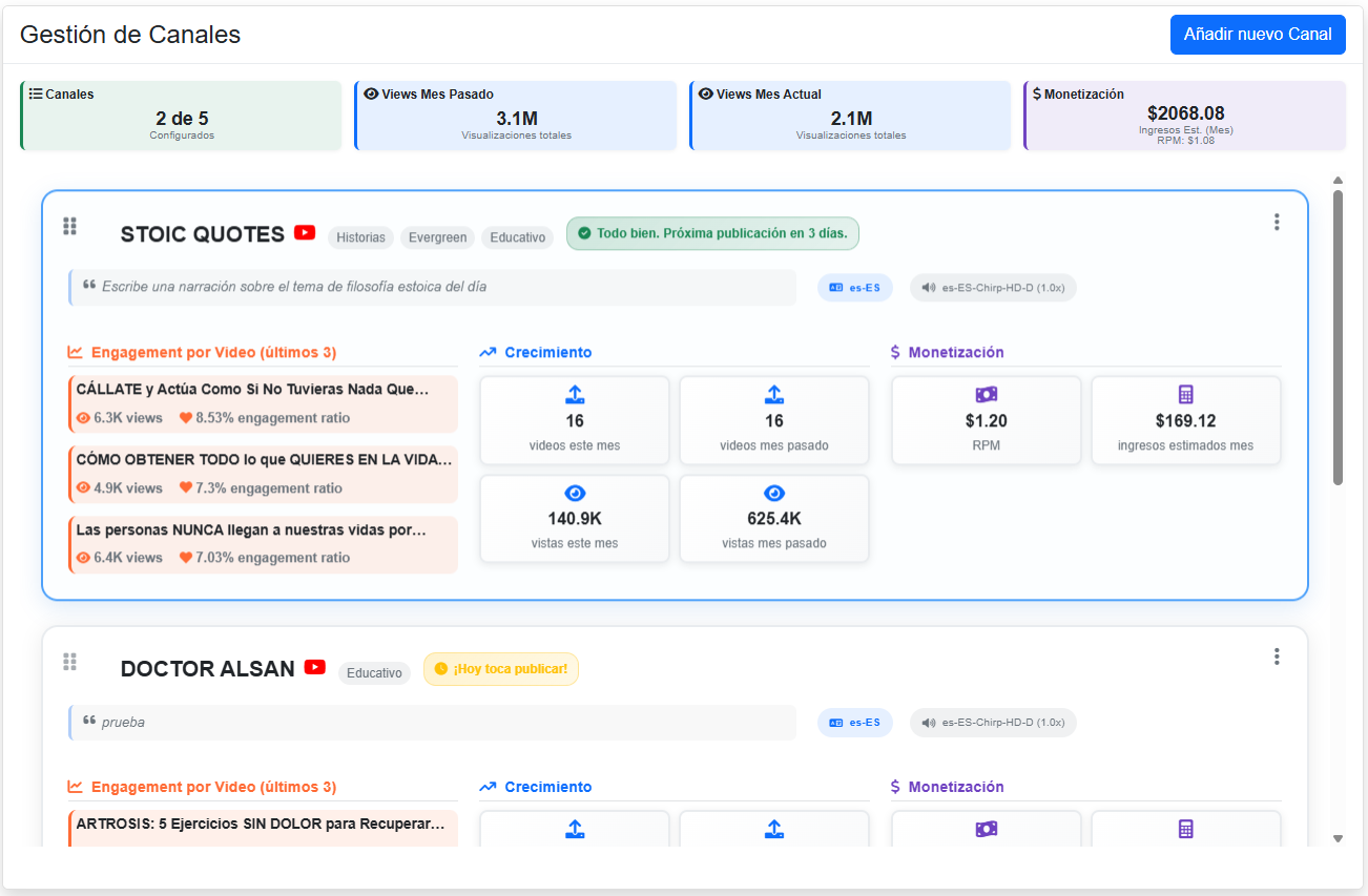 Dashboard de Gestión de Canales Avanzado